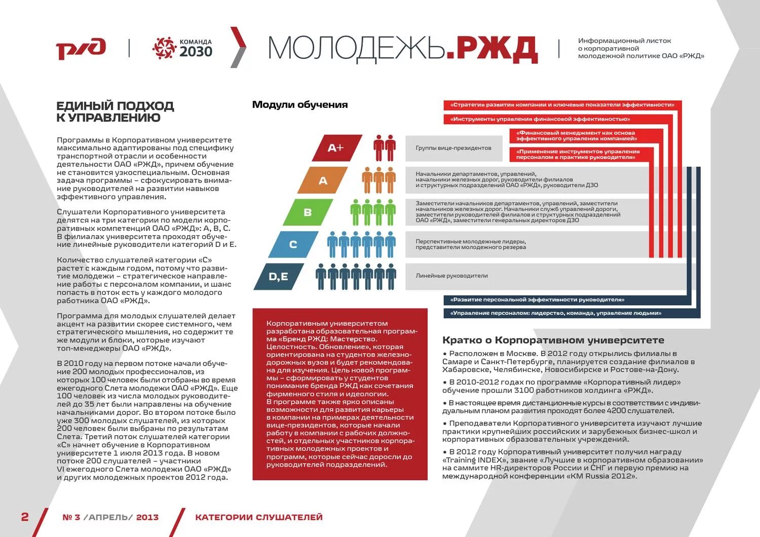 Корпоративный университет РЖД структура. Информационный листок молодежь РЖД. Обложка корпоративного журнала. Информационный лист предприятия.