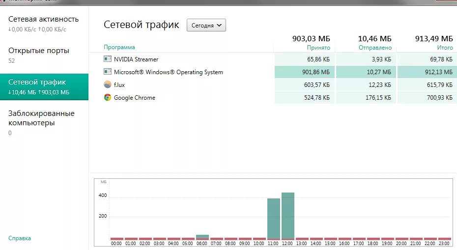 Интернет трафик. Узнать расход трафика в компьютере. Сетевой трафик.
