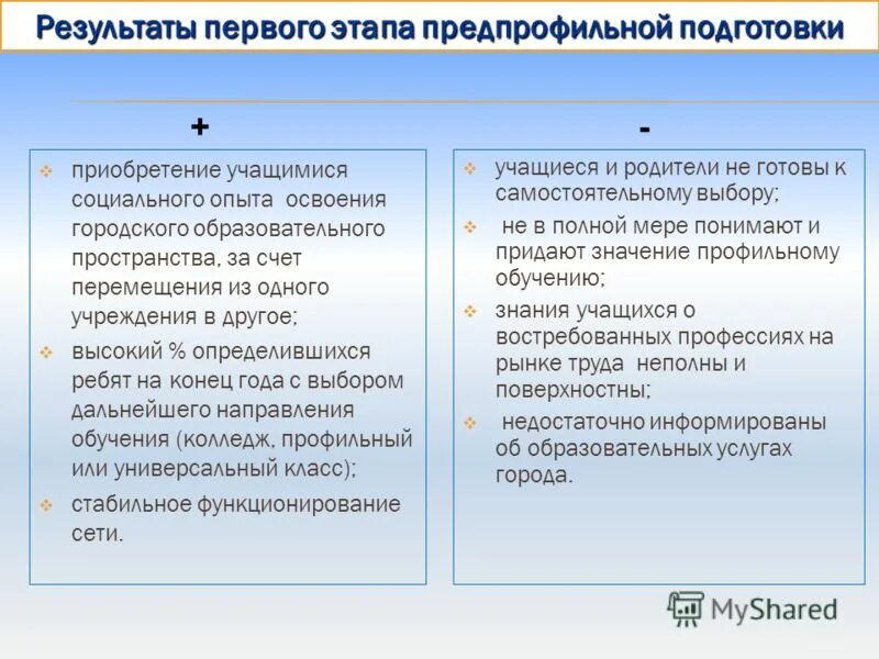 Выбор направления дальнейшего образования.