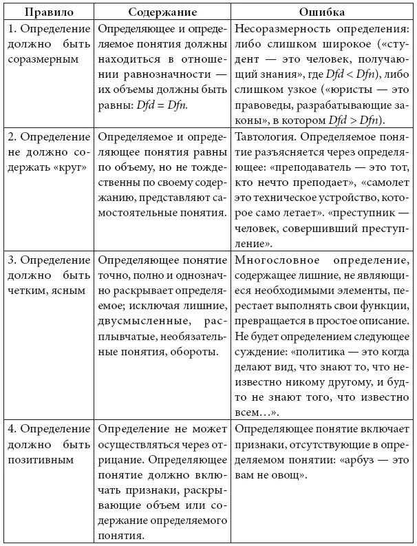 Понятия раскрывающие содержание определяемого понятия. Понятия признаки таблица. совпадающие и несовпадающие признаки коллектива это. совпадающие и несовпадающие признаки содержания образования. коллектив это совпадающие и несовпадающие признаки таблица.