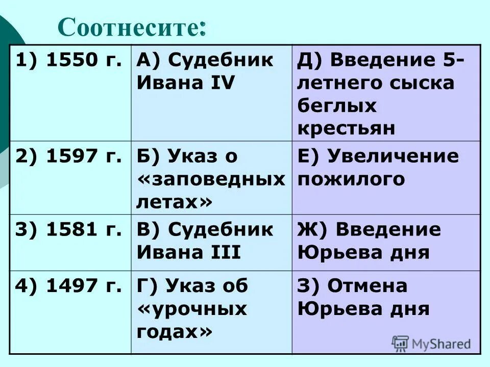 Судебники таблица. Таблица Судебник 1497 и 1550. Судебник Ивана 4 закрепощение крестьян.