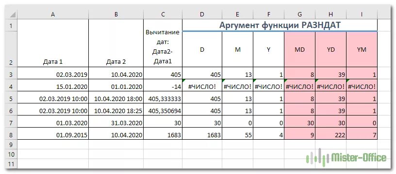 График 4 2 сколько дней в месяце. Функция РАЗНДАТ В excel. Формула РАЗНДАТ В excel. Разница между 2 датами формула в excel. RFR D 'CTKT gjcxbnfnm LYB.