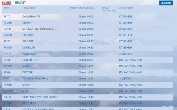 Аэропорт салехард вылеты. Аэропорт салехард. Аэропорт салехард вылеты. Аэропорт салехарда пассажиры 2024. Расписание самолетов салехард.