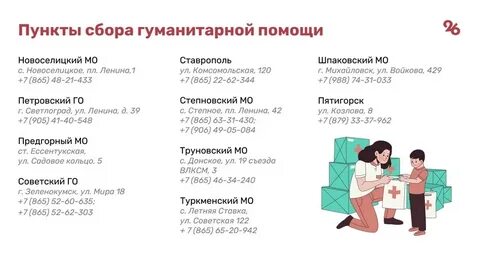 Адреса пунктов сбора