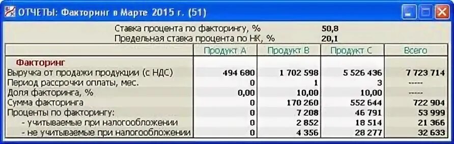 Как отразить факторинг в 1с. Факторинг пример расчета. факторинг формула расчета. стоимость факторинга формула расчета.