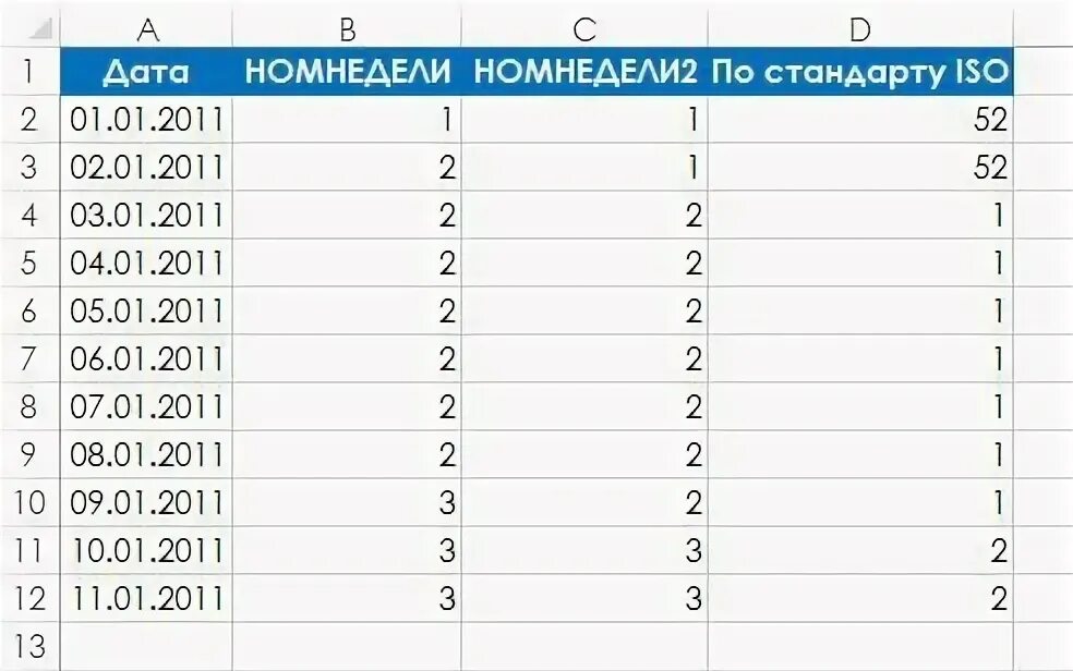 Получить номер недели. Номер недели. НОМНЕДЕЛИ excel. Номер недели ISO. Нумерация недель.