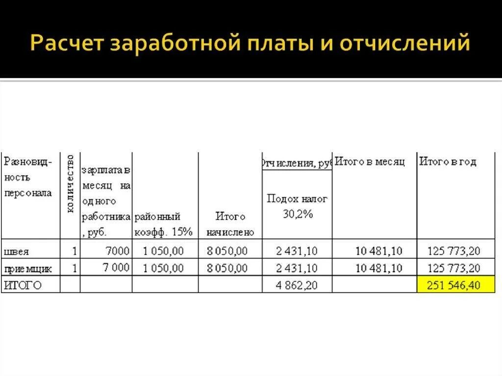 Как посчитать оклад по часам