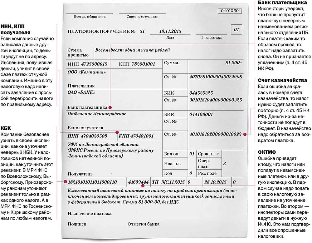 В платежке неверно. Неправильно указан лицевой счет в платежке. Уточнение платежки в налоговую. Если неправильное Назначение платежа. Неправильно указано Назначение платежа.