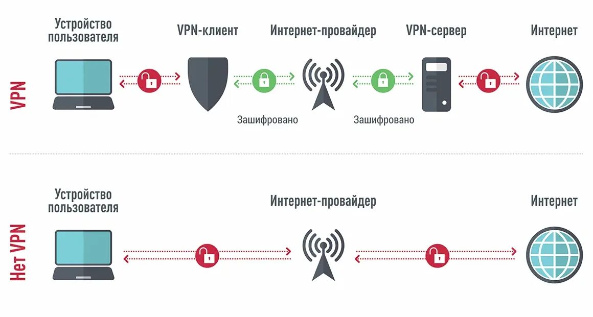 Что видит провайдер при использовании. Что видит провайдер при использовании