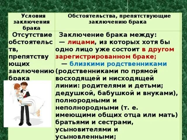 Не допускается брак. Обстоятельства препятствующие заключению брака. обстоятельства заключения брака. условия препятствующие заключению брака. перечислите обстоятельства препятствующие заключению брака.