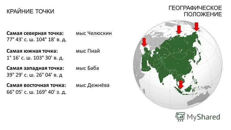 Северная точка материка евразия. Самая Южная точка Евразии мыс Пиай. Крайние точки Евразии и их координаты. Мыс Пиай на карте Евразии. Крайние точки точки Евразии и их координаты.