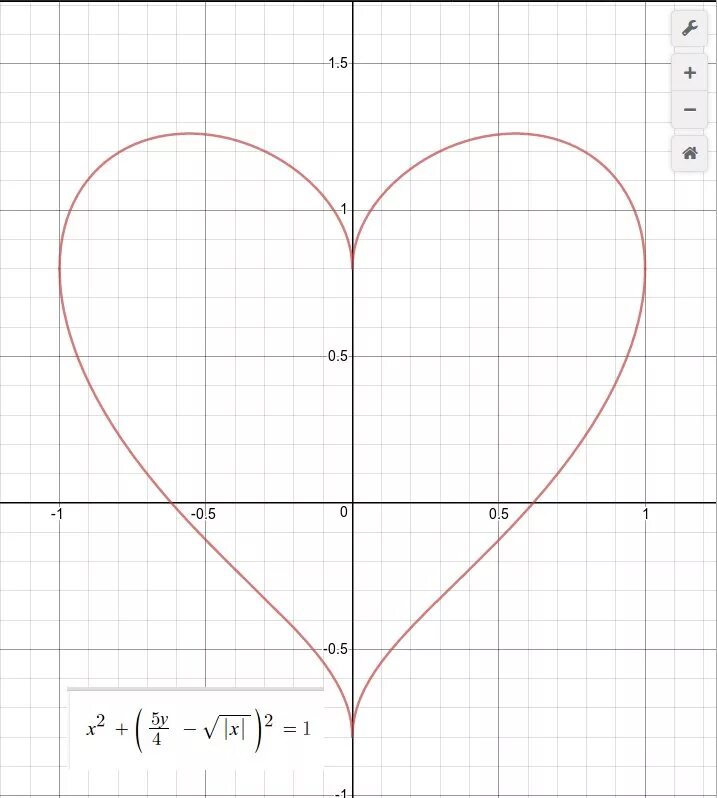 Abs x 2 2 3 x. X^2+(y-sqrt(abs(x)))^2=1. plot x2+(y^x)2=1. y=abs(x^2+x-6). y 2abs(x)-1/ abs(x) -2x 2.