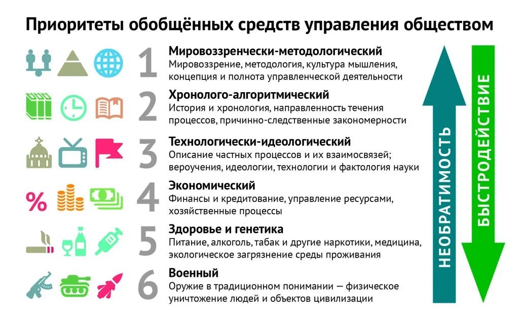 Кг и приоритеты приняты. Обобщенные средства управления коб. 6 приоритетов обобщенных средств управления. приоритеты управления. коб 6 приоритетов управления.