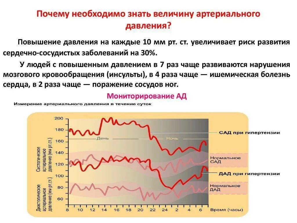 Нижнее давление повышено причины. Динамика артериального давления. причины повышения артериального давления. величина показателя повышенного артериального давления. причины ад давления.