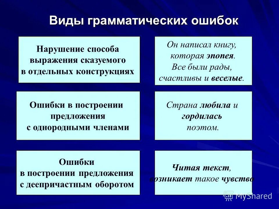 Я люблю и занимаюсь спортом грамматическая ошибка. Разновидности грамматических ошибок. Виды грамматических. Нарушение способа выражения сказуемого примеры. Нарушение способа выражения сказуемого.