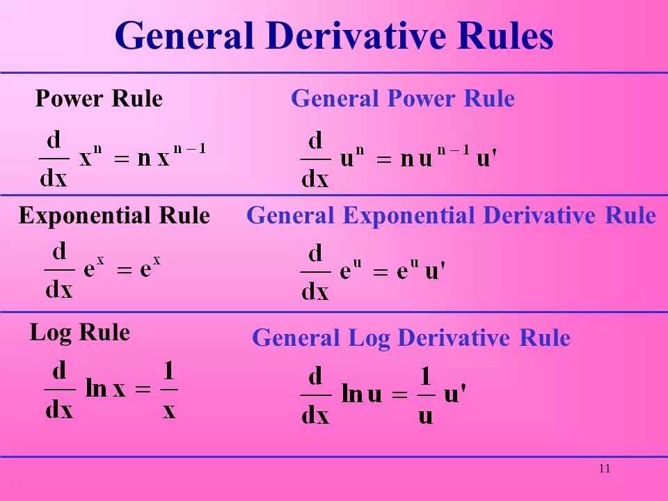 Derivative e^x. Derivative of Ln x. Derivative Rules. Power Rule derivative.