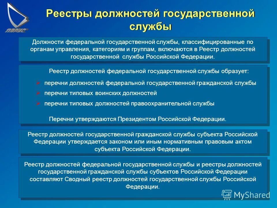 Реестр государственных должностей государственной службы рф