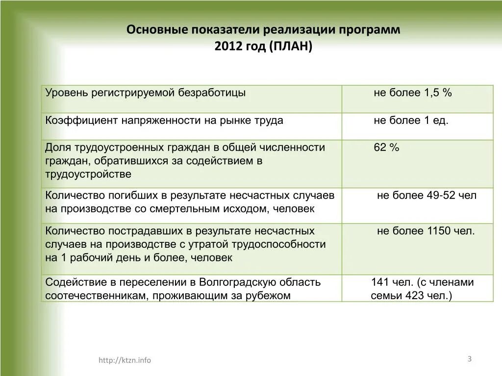 Показатели реализации мероприятий. Показатели реализации программ по трудовому. Основные показатели занятости. Показатели реализации плана в статистике. Результаты реализации показатели.