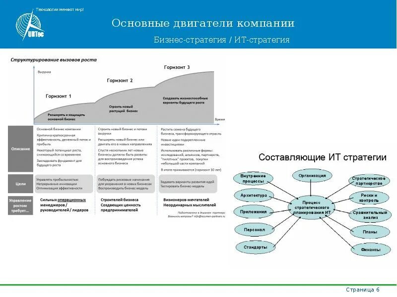 Информационной стратегии организации. It инфраструктура компании. Информационная инфраструктура компоненты. Компоненты it инфраструктуры. Стратегия ИТ компании.