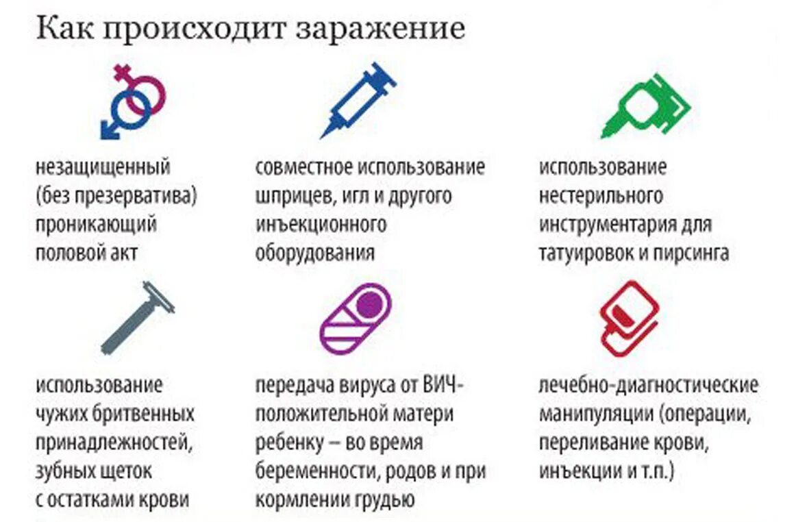 Правильный половый акт