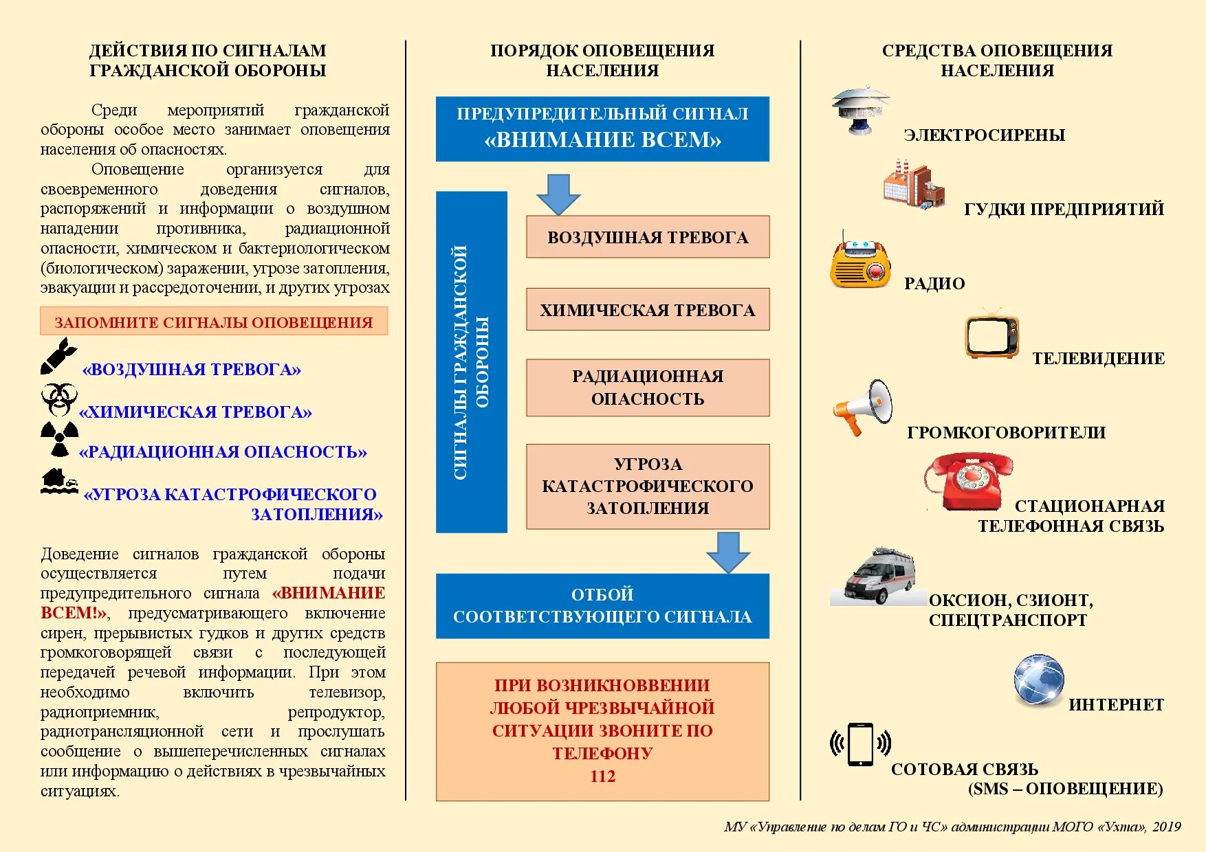 Информировать о ситуации