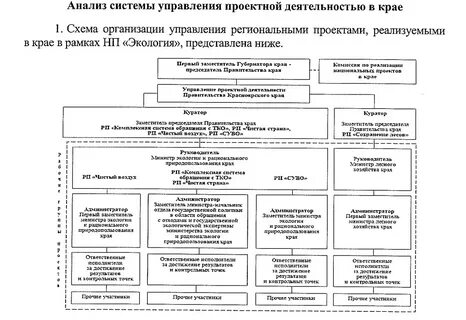 Структура красноярского края