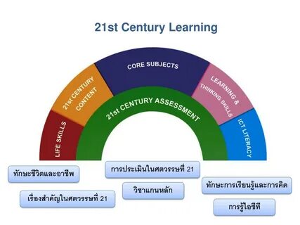 21st century