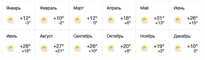 Погода ялта март 2024 год. Погода в Лазаревском в сентябре. Погода в Лазаревском на 14 дней. Погода в Сочи. Лоо прогноз погоды на 10 дней.