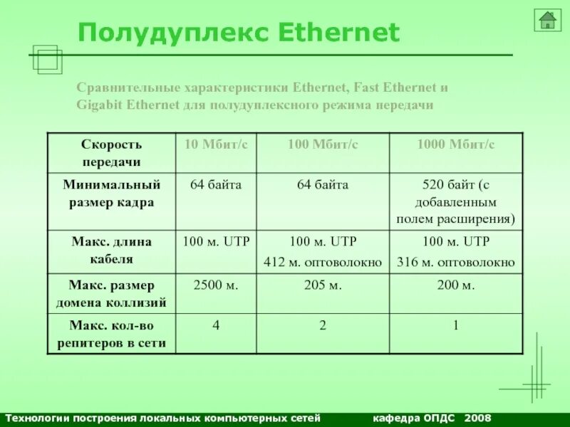 Gigabit ethernet таблица. Стандарты ieee 802. Параметры ethernet. 10 гигабит ethernet стандарты технологии. Fast ethernet и gigabit ethernet.