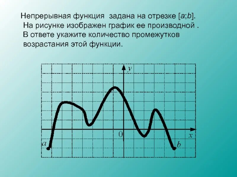 Непрерывная функция времени. Изобразите график непрерывной функции. Функция непрерывна на отрезке. И́зобразить график непрерывной функции. Графики непрерывных функций.