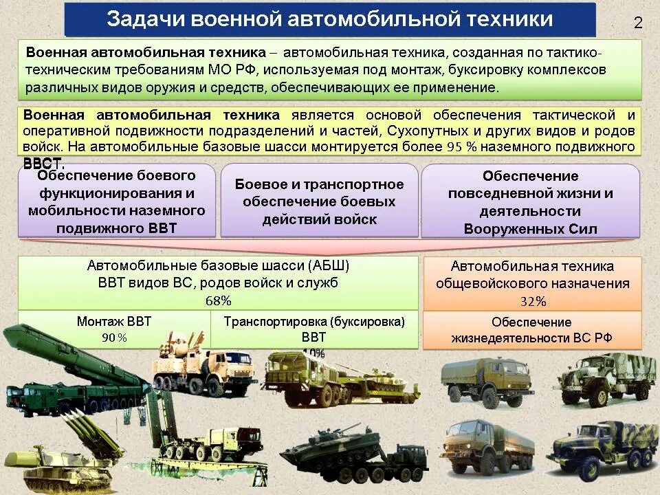 Обеспечение специальных формирований