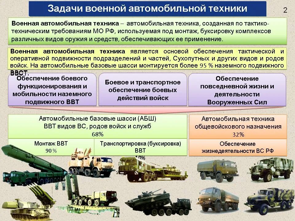 Организация эксплуатации транспортных средств. Задачи военной техники. Типы боевой техники. Военные автомобили классификация. Эксплуатация военной автомобильной техники.