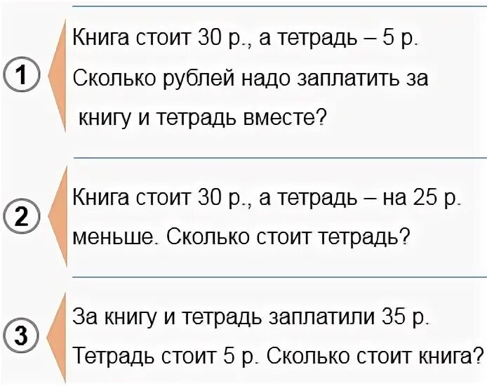 Выбери задачи обратные данной и закрась кружки с их номерами 2 класс.