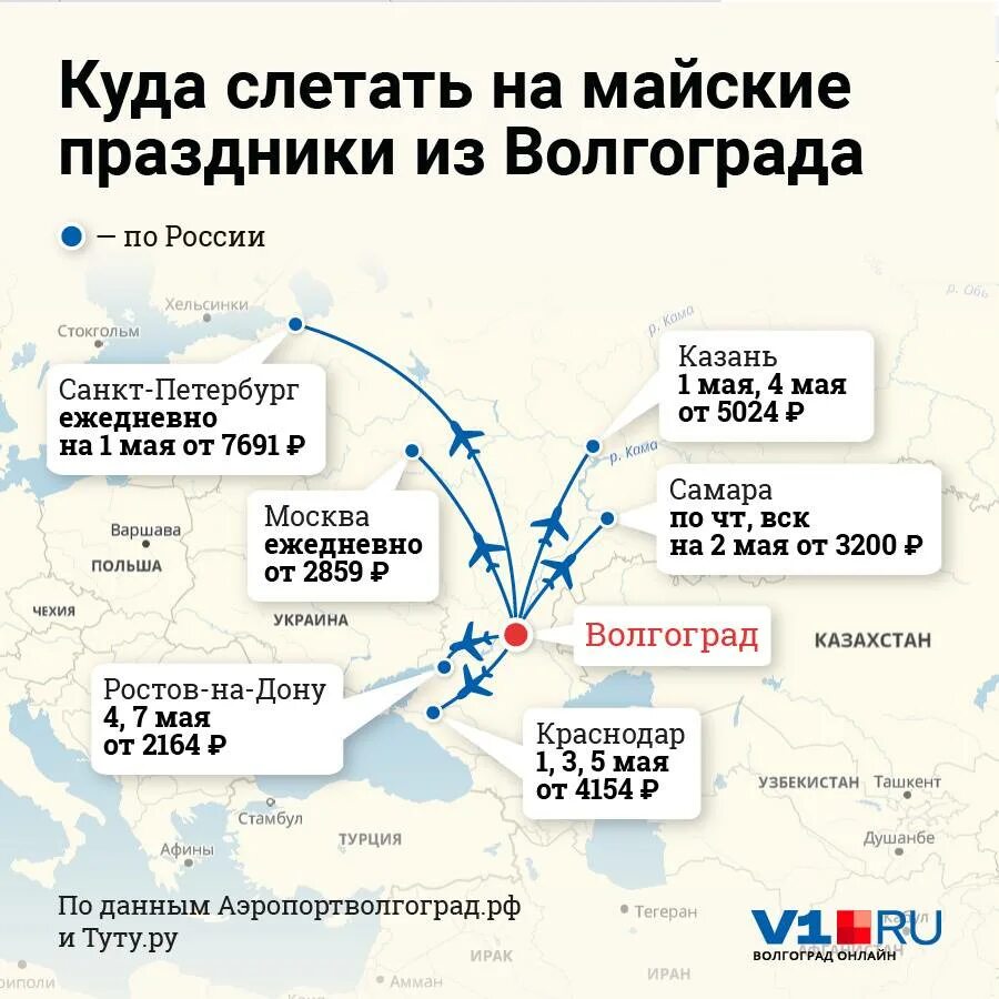 Направления отдыха за границей 2025