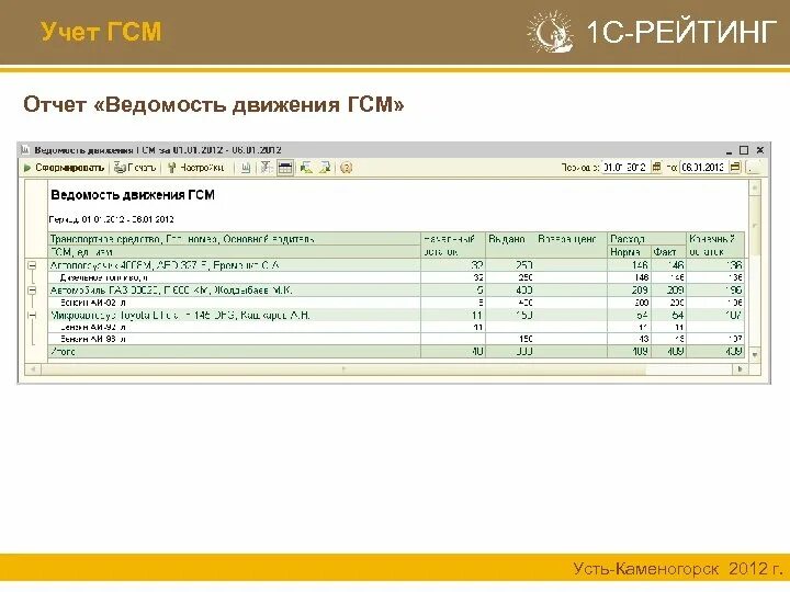 Движение горючего. Ведомость движения ГСМ. Ведомость учета ГСМ. Ведомость учета ГСМ В 1с. Учет ГСМ картинки.