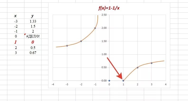 Как будет выглядеть график функции y=4-0,5*x 3 помогите пожалуйста - Znanija.Sit