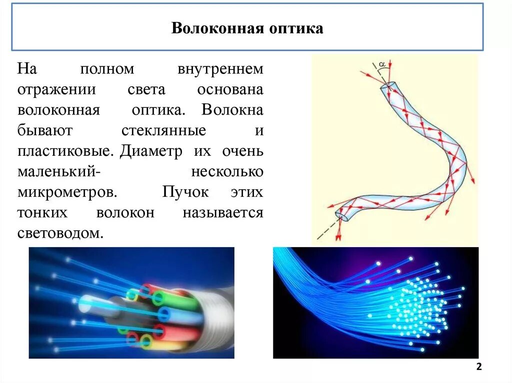 Оптика физика 11 класс волоконная оптика. Волоконная оптика схема жгут. Волоконная оптика схема световод. Волоконная оптика сообщение по физике.