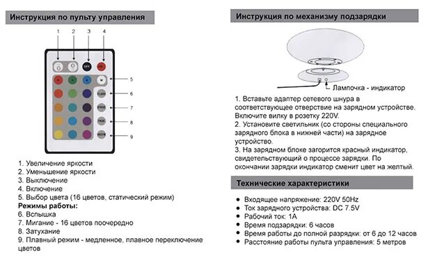 Светодиодный пульт инструкция. Пульт для светодиодной ленты инструкция. светодиодная лента с пультом инструкция к пульту. функции пульта от светодиодной ленты.