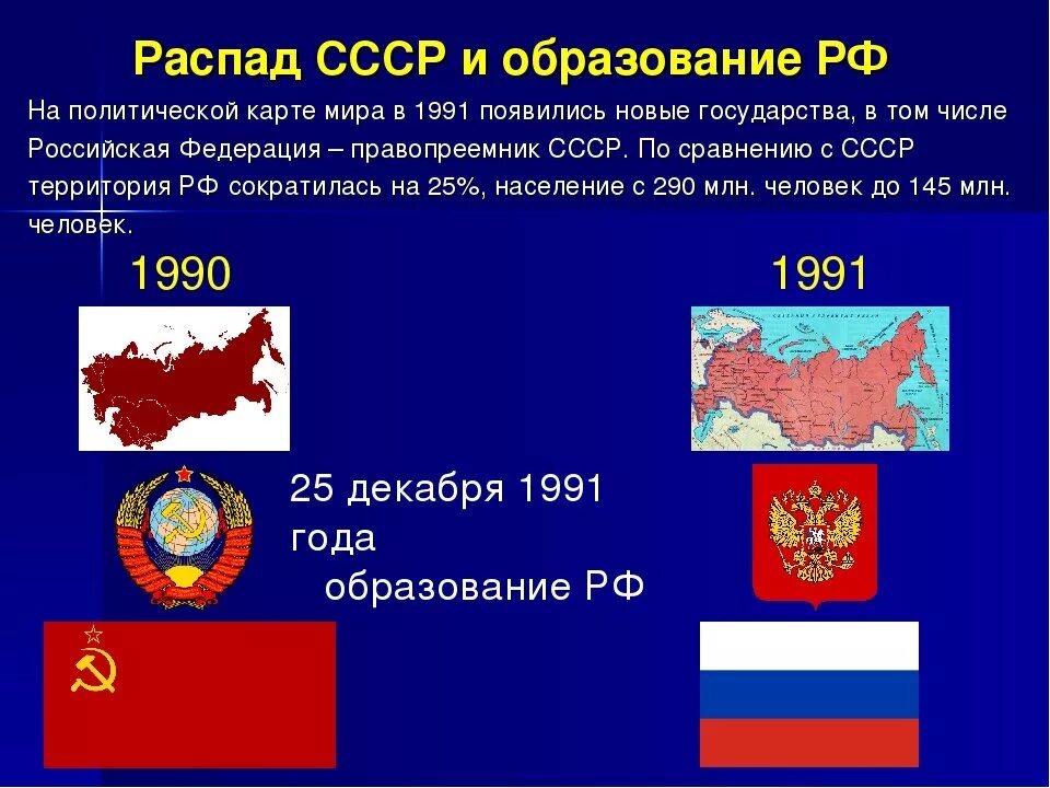 В каком году образована организация. Распад СССР. Россия после распада СССР. Распад СССР. 1991 Год. Развал СССР презентация.