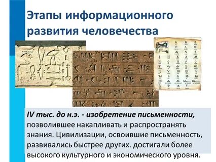 Изобретение письменности год