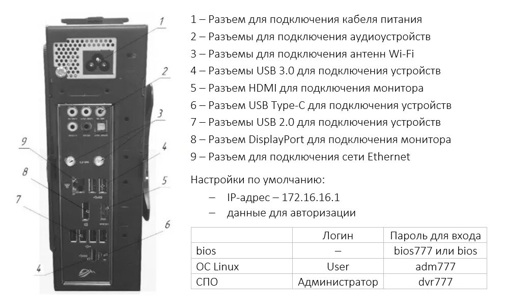 Синергет. АРМ-043 блок автономного питания. АРМ Синергет. Система Синергет. Охранная система Синергет.