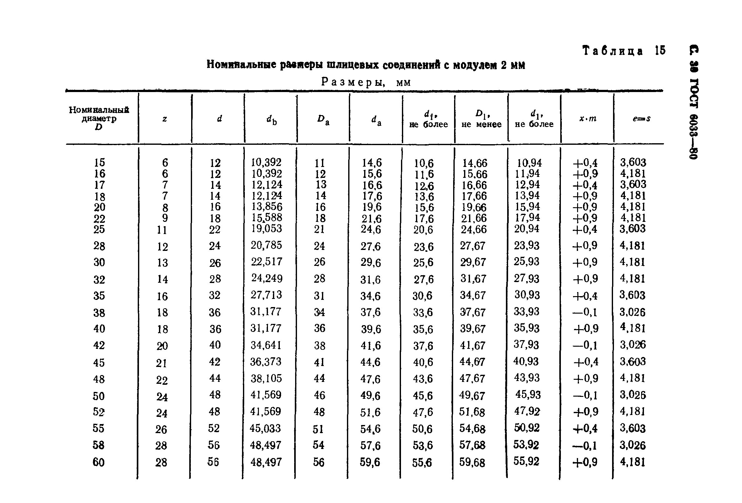 Допуски шлицевых соединений. Din 5482 din 5480 шлицы эвольвентные с углом профиля 30 градусов. Соединения шлицевые по din 5482. Номинальный диаметр шлицевого соединения. Соединения шлицевые эвольвентные с углом профиля 30°.