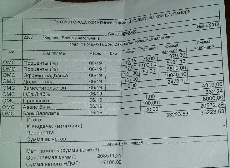 Повысят зарплату санитаркам. Заработная плата санитарки. Заработная плата санитарки в больнице. Оклад санитарки поликлиники. Оклад санитарки в больнице.