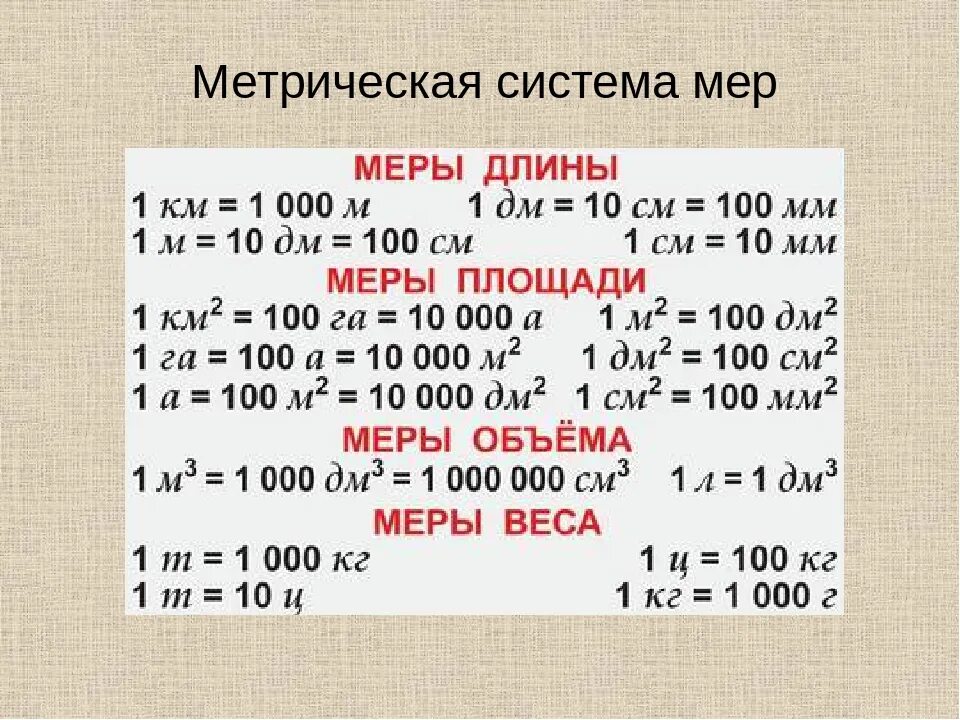 Сколько квадратных километров составляют. Метрическая система мер длины. Метрическая система измерения таблица. Метрическая система измерения 6 класс. Таблица единиц длины в метрической системе мер.