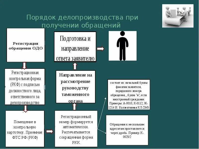 Максимальный срок обращения. Обращение в таможенные органы. Обращение в таможенный орган образец. Жалоба в таможню пример. Жалоба на таможенный орган пример.