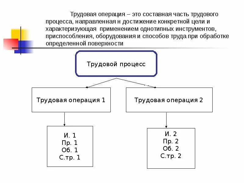 Рабочие операции характеризуются. Виды операций производственного процесса. Что такое рабочий процесс в строительстве. Рабочая операция пример в строительстве. Что называется строительным процессом.