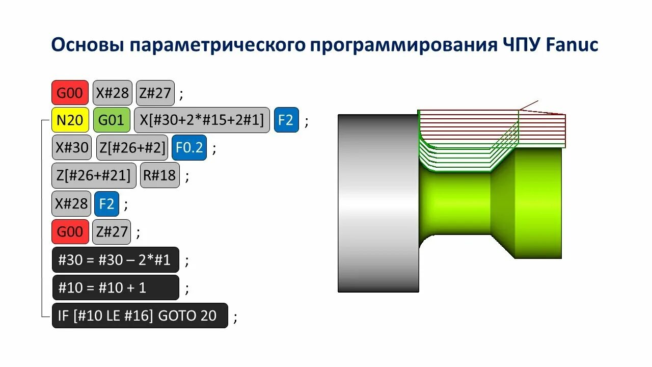 Какой язык программирования на станках чпу