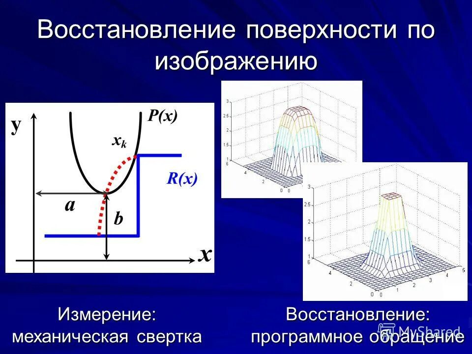 формы регенерации тканей. способы репаративной регенерации таблица. поверхностная регенерация. поверхностная регенерация. обновление эпидермиса кожи.