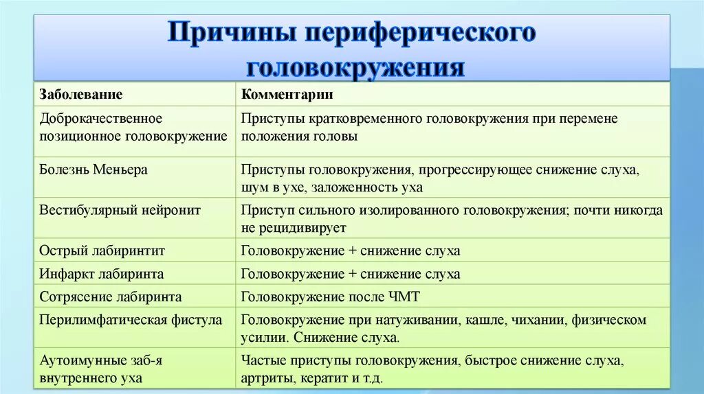 Препараты приголовокркжении. Лекарственные препараты вызывающие головокружение. Препараты при головокружении. Медикаменты при головокружении.