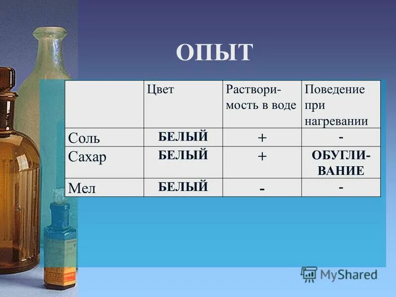 сыпучесть сахара. сравнение свойств соли и сахара. цвет соли сахара. сравнение сахара и соли. растворимость крахмала в воде.